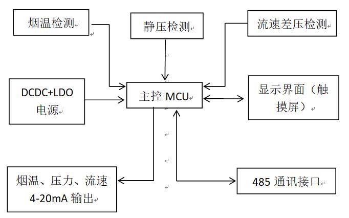 溫壓流一體化煙氣參數(shù)監(jiān)測儀55.jpg