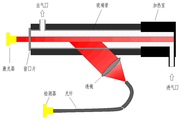 顆粒物監(jiān)測(cè)儀（抽取式激光前散射法）9.jpg